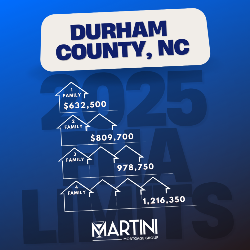 2025 fha loan loan limit durham county north carolina martini mortgage group