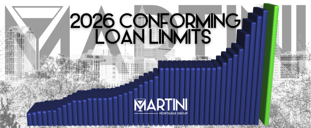 Featured image illustrating the 2026 Conforming Loan Limits increase, showing rising loan limit bars and the Martini Mortgage Group branding.