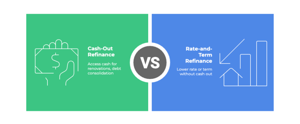 Cash-Out vs. Rate-and-Term Refinance Comparison by Martini Mortgage Group Raleigh NC