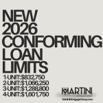 2026 conforming loan limits North Carolina: 1-unit $832,750 | 2-unit $1,066,250 | 3-unit $1,288,800 | 4-unit $1,601,750 – Logan Martini