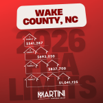 2026 FHA loan limits in Wake County, North Carolina showing $541,287 for single-family homes, $693,050 for duplexes, $837,700 for triplexes, and $1,041,125 for four-unit properties.