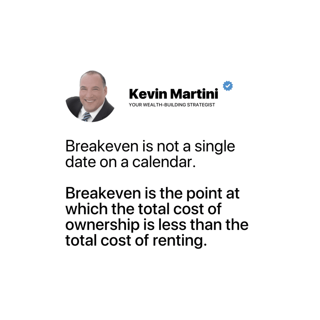 Raleigh rent vs buy breakeven explained showing that breakeven is the point where total homeownership cost becomes less than total renting cost