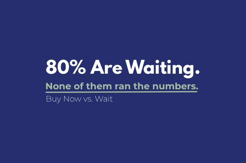Buy now vs wait Raleigh NC analysis showing the real cost of waiting to buy a home in Wake County and the Triangle — Martini Mortgage Group