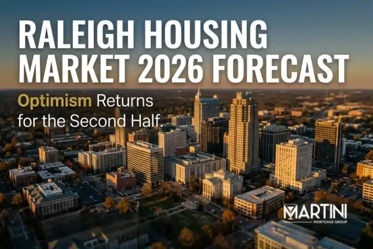 Raleigh housing market 2026 forecast showing Raleigh NC skyline and shifting rate and price trends for the second half from Martini Mortgage Group